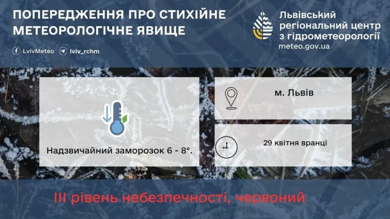 На Львівщині 29 квітня очікуються небезпечні нічні заморозки