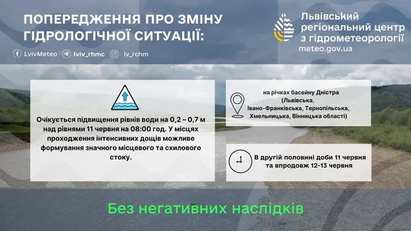 У річках басейну Дністра очікують підйом рівня води