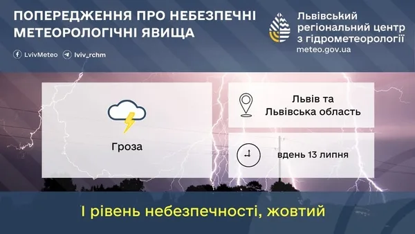 13 липня на Львівщині прогнозують туман і грози