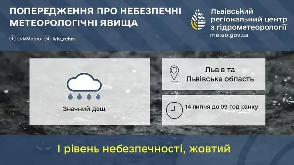 На Львівщині 14 липня оголосили попередження про сильні зливи