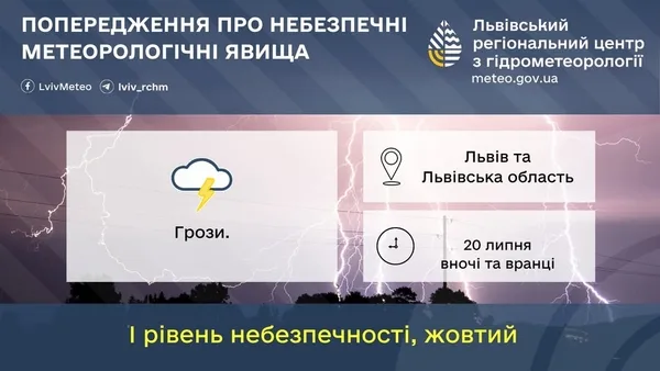 Грози прогнозують у Львівській області 20 липня