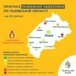 Львівщина у зоні підвищеного ризику пожеж 26–28 липня