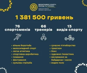 Львівські спортсмени і тренери отримали грошові премії за спортивні досягнення