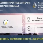 21 серпня на Львівщину прийдуть грози з градом — попереджає “Голос Сокальщини”