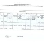 За серпень понад 450 тисяч гривень отримало керівництво управління майном Львівської облради