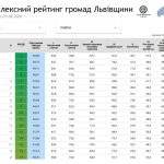 Оприлюднили оновлений рейтинг територіальних громад Львівщини
