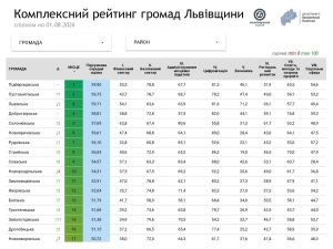 Оприлюднили оновлений рейтинг територіальних громад Львівщини