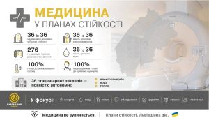 Лікарні Львівщини перейшли на автономне тепло-, водо- і електропостачання