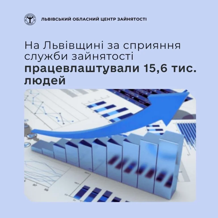 На Львівщині служба зайнятості допомогла знайти роботу 15,6 тисячам осіб
